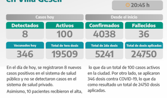COVID-19: PARTE DIARIO DE LA SECRETARA DE SALUD